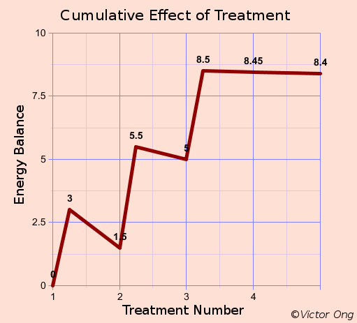 graph_cumulative graph cumulative effect